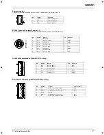 Preview for 5 page of Omron R88A-MCW151 Series Datasheet