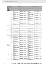 Preview for 36 page of Omron R88D-1SN ECT Series User Manual