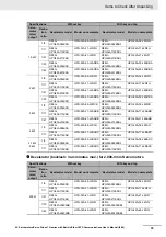 Предварительный просмотр 37 страницы Omron R88D-1SN ECT Series User Manual