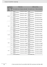 Preview for 38 page of Omron R88D-1SN ECT Series User Manual