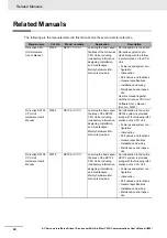 Preview for 42 page of Omron R88D-1SN ECT Series User Manual