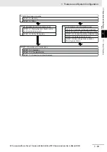 Предварительный просмотр 83 страницы Omron R88D-1SN ECT Series User Manual