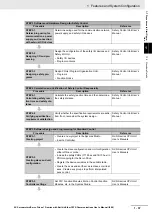 Preview for 85 page of Omron R88D-1SN ECT Series User Manual