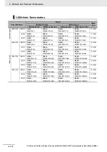 Preview for 104 page of Omron R88D-1SN ECT Series User Manual