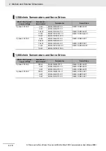 Preview for 106 page of Omron R88D-1SN ECT Series User Manual