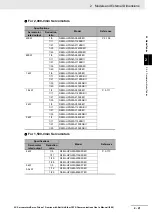 Preview for 109 page of Omron R88D-1SN ECT Series User Manual