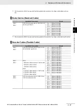Preview for 115 page of Omron R88D-1SN ECT Series User Manual