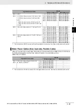 Предварительный просмотр 117 страницы Omron R88D-1SN ECT Series User Manual