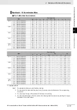 Preview for 205 page of Omron R88D-1SN ECT Series User Manual