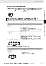 Предварительный просмотр 235 страницы Omron R88D-1SN ECT Series User Manual