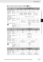 Предварительный просмотр 243 страницы Omron R88D-1SN ECT Series User Manual