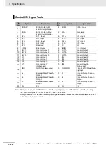 Preview for 248 page of Omron R88D-1SN ECT Series User Manual