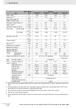 Preview for 270 page of Omron R88D-1SN ECT Series User Manual