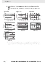 Preview for 274 page of Omron R88D-1SN ECT Series User Manual