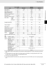 Preview for 277 page of Omron R88D-1SN ECT Series User Manual