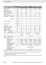 Preview for 282 page of Omron R88D-1SN ECT Series User Manual