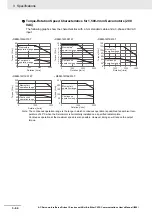 Предварительный просмотр 284 страницы Omron R88D-1SN ECT Series User Manual