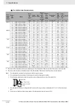 Preview for 292 page of Omron R88D-1SN ECT Series User Manual