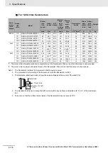 Preview for 294 page of Omron R88D-1SN ECT Series User Manual