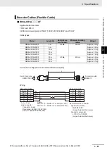 Предварительный просмотр 301 страницы Omron R88D-1SN ECT Series User Manual