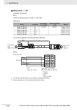 Preview for 316 page of Omron R88D-1SN ECT Series User Manual