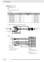Preview for 322 page of Omron R88D-1SN ECT Series User Manual
