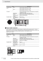 Предварительный просмотр 342 страницы Omron R88D-1SN ECT Series User Manual