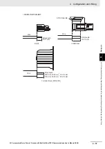 Preview for 395 page of Omron R88D-1SN ECT Series User Manual