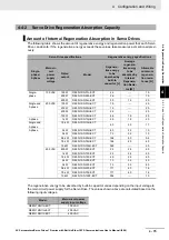 Preview for 433 page of Omron R88D-1SN ECT Series User Manual