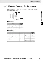Preview for 437 page of Omron R88D-1SN ECT Series User Manual