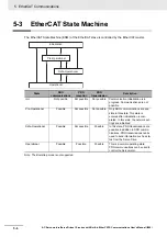 Preview for 444 page of Omron R88D-1SN ECT Series User Manual