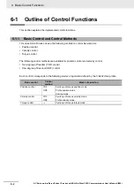 Preview for 466 page of Omron R88D-1SN ECT Series User Manual