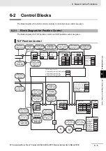 Предварительный просмотр 469 страницы Omron R88D-1SN ECT Series User Manual