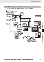 Preview for 471 page of Omron R88D-1SN ECT Series User Manual