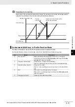 Preview for 483 page of Omron R88D-1SN ECT Series User Manual