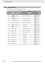 Preview for 498 page of Omron R88D-1SN ECT Series User Manual