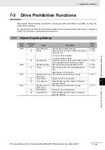 Preview for 507 page of Omron R88D-1SN ECT Series User Manual