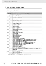 Preview for 568 page of Omron R88D-1SN ECT Series User Manual