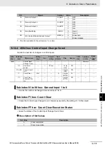 Preview for 671 page of Omron R88D-1SN ECT Series User Manual