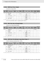 Preview for 684 page of Omron R88D-1SN ECT Series User Manual