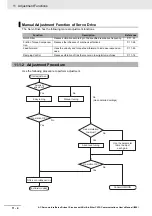 Предварительный просмотр 704 страницы Omron R88D-1SN ECT Series User Manual