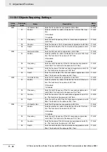 Preview for 724 page of Omron R88D-1SN ECT Series User Manual