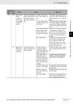 Preview for 749 page of Omron R88D-1SN ECT Series User Manual