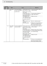 Preview for 750 page of Omron R88D-1SN ECT Series User Manual