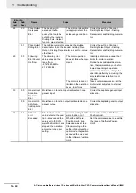 Preview for 756 page of Omron R88D-1SN ECT Series User Manual