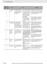 Preview for 758 page of Omron R88D-1SN ECT Series User Manual