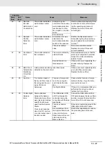 Preview for 759 page of Omron R88D-1SN ECT Series User Manual