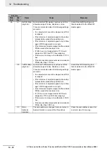 Preview for 764 page of Omron R88D-1SN ECT Series User Manual