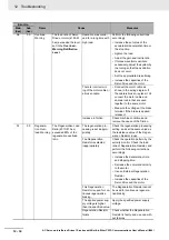 Preview for 766 page of Omron R88D-1SN ECT Series User Manual