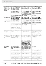 Preview for 776 page of Omron R88D-1SN ECT Series User Manual